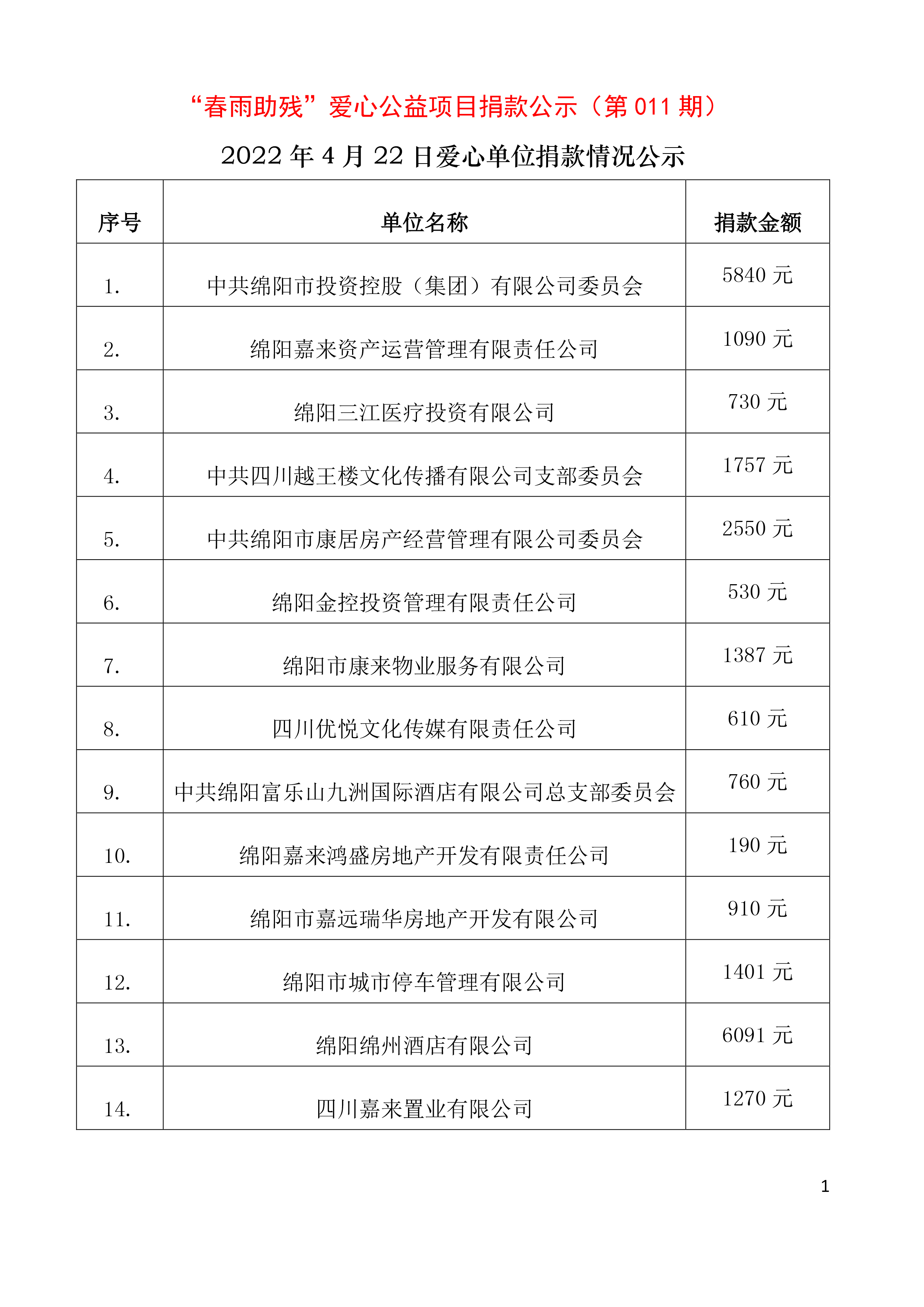 第011期-4月18日中共绵阳市投资控股（集团）有限公司捐款情况公示-1.jpg