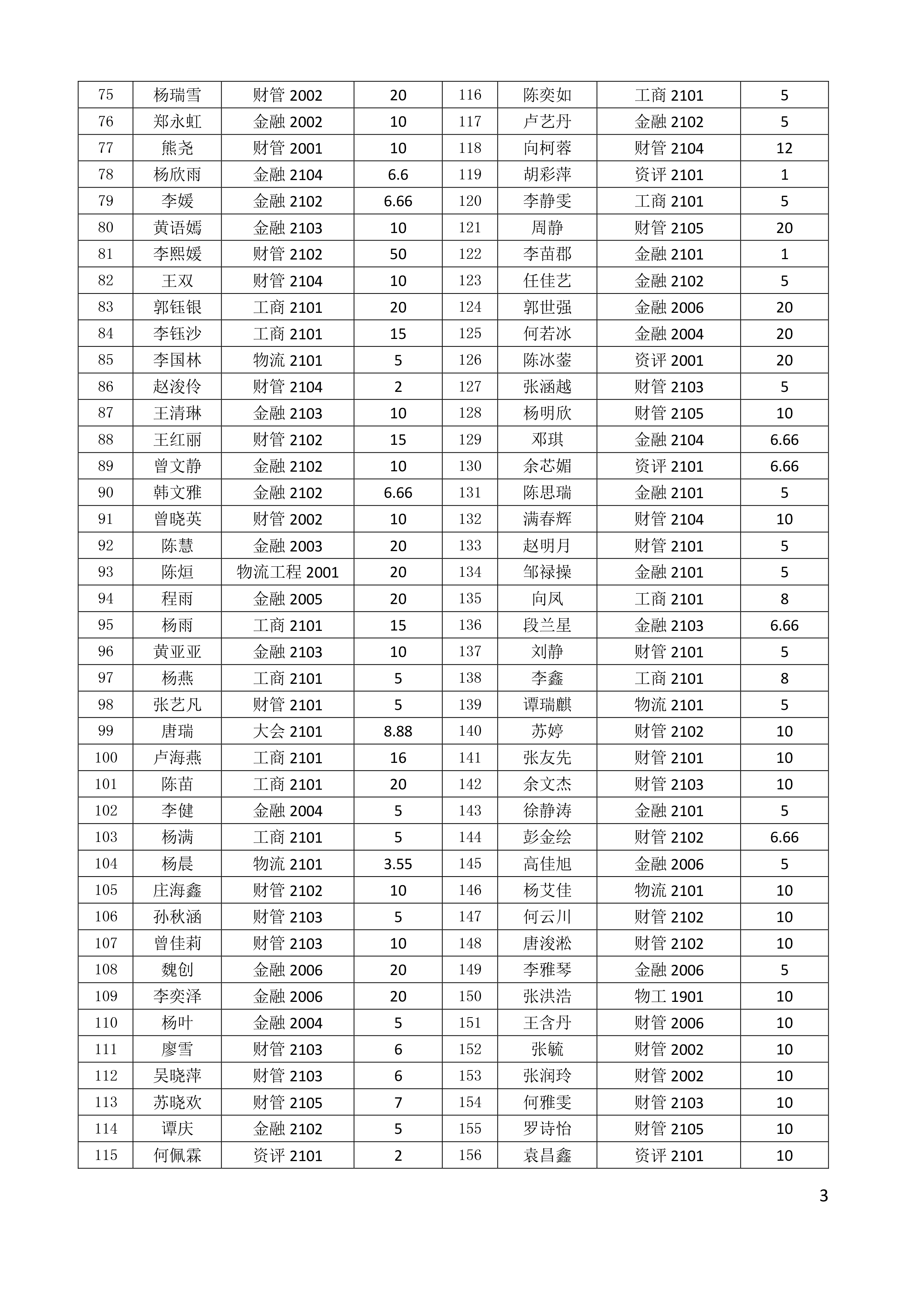 第020期-6月21日绵阳城市学院经管学院捐款9457.04元情况公示（名单）-3.jpg