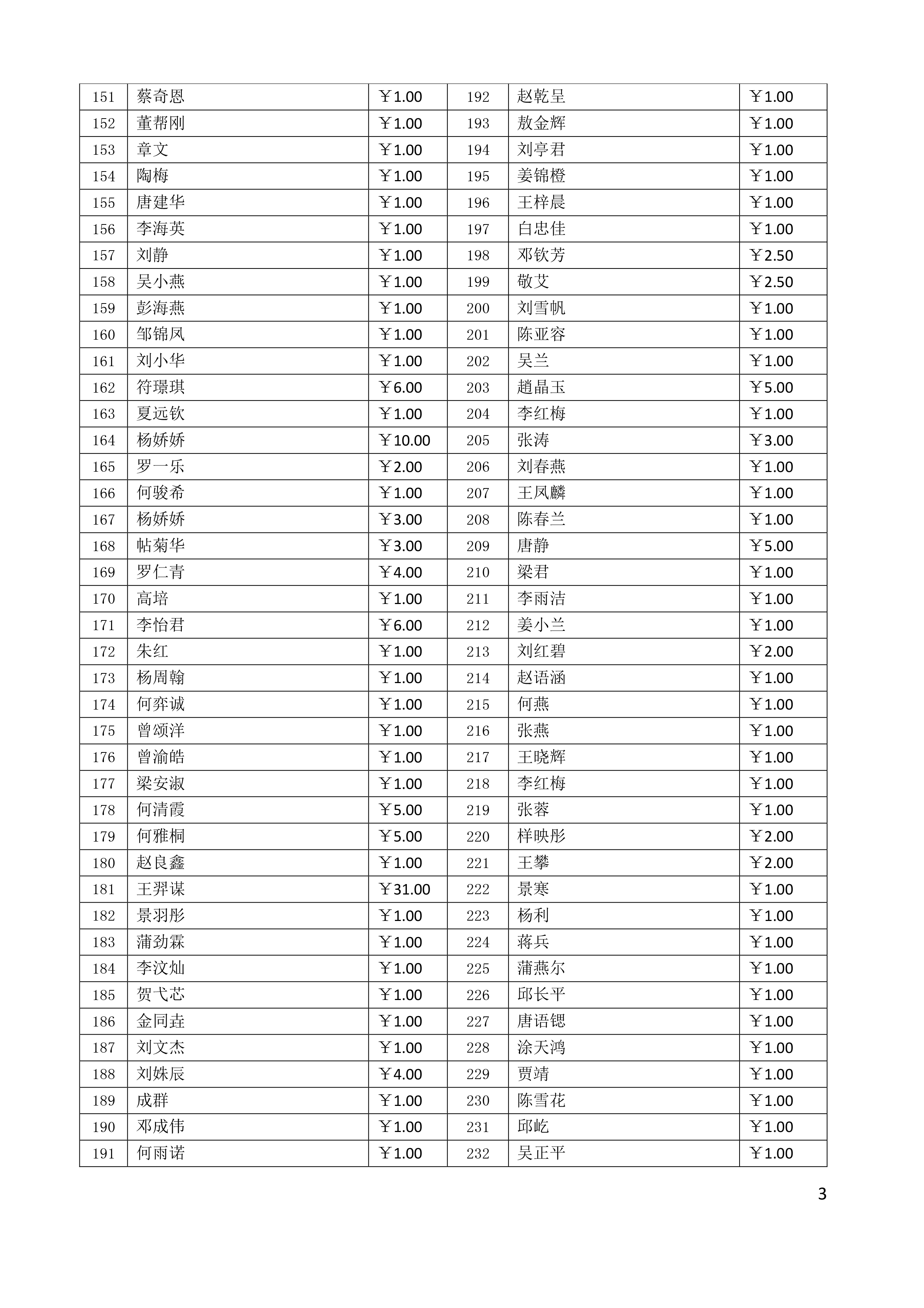 第012期-2022年4月20日太平绵支359人次春雨助残捐款情况公示-3.jpg
