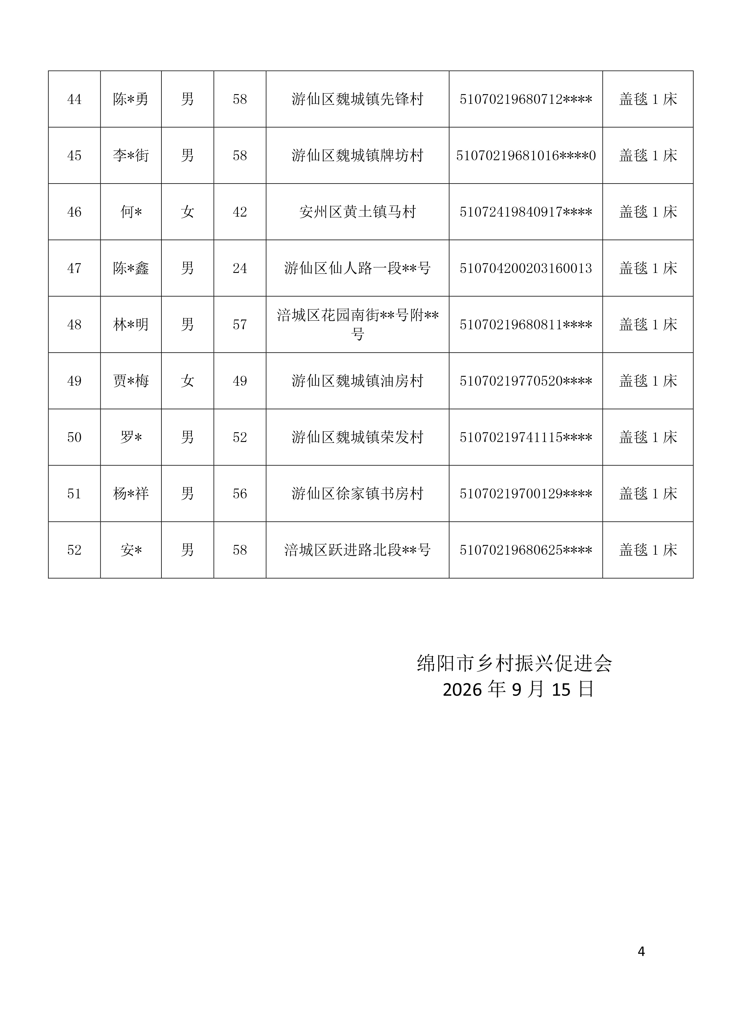 2026年中秋慰问市残疾人托养中心52名对象慰问品公示表（20260915起公示5个工作日）-4.jpg