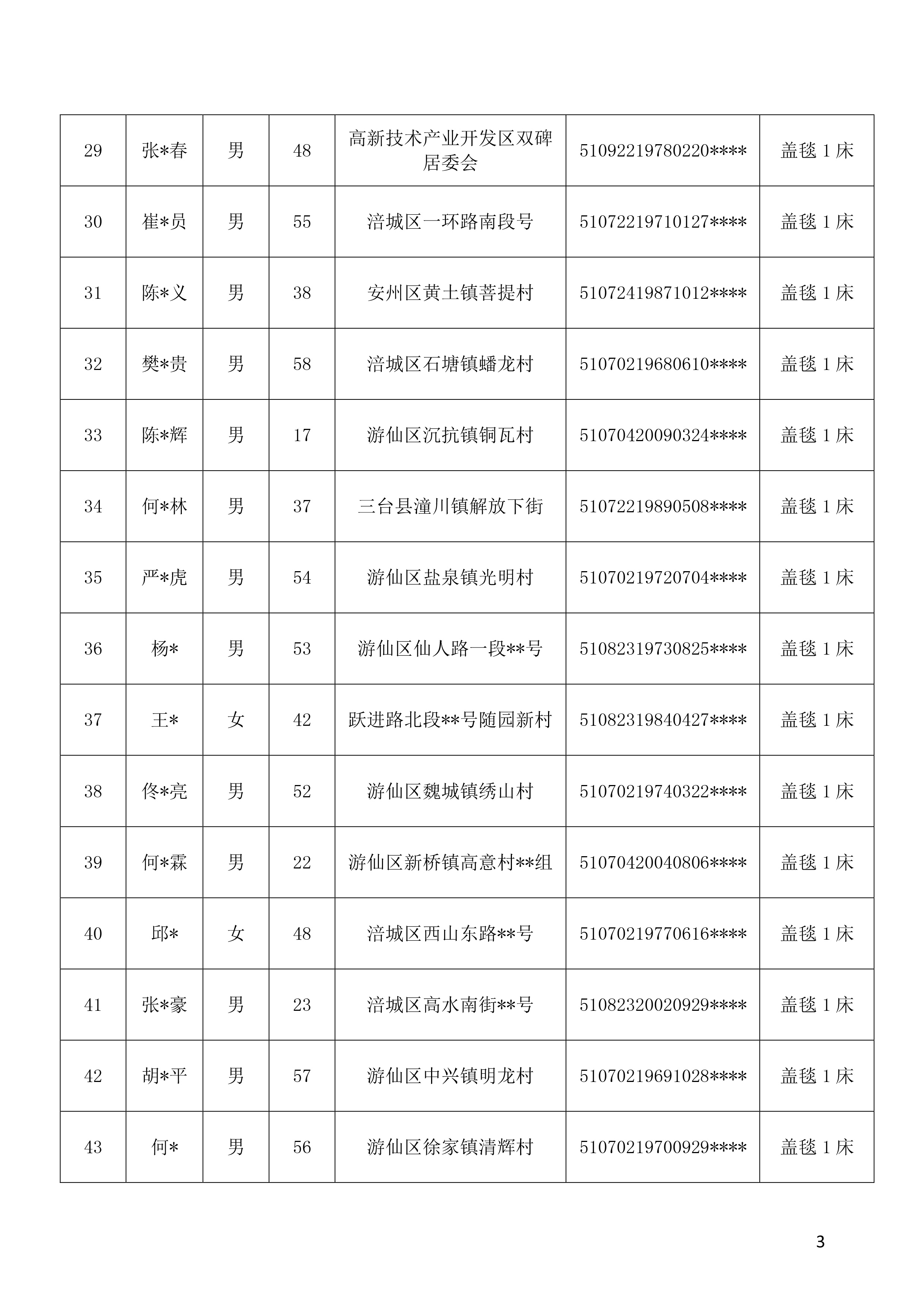 2026年中秋慰问市残疾人托养中心52名对象慰问品公示表（20260915起公示5个工作日）-3.jpg